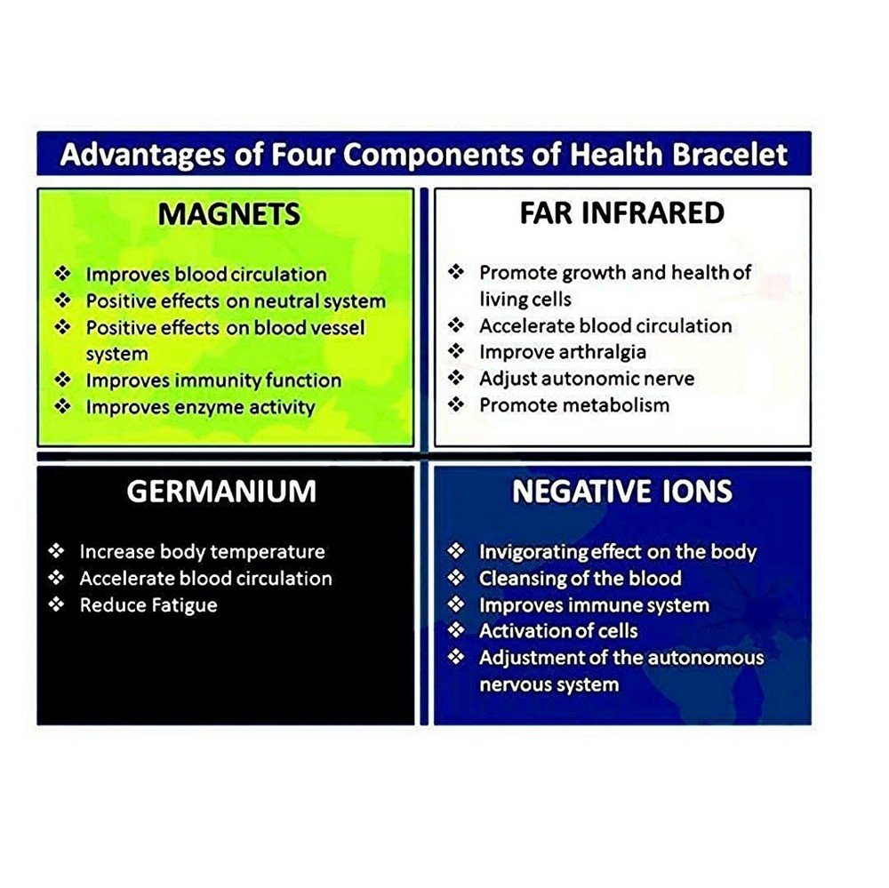 Double Strength Titanium Bio Magnetic Bracelet image 2